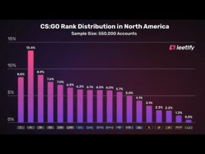 Live Reaction to CSGO Rank Update (Aug 1, 2022)