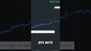 The Million Dollar CSGO Investment