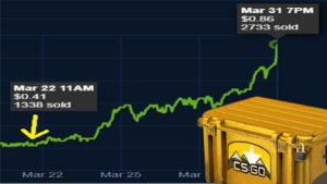 Can CS:GO Cases Continue Rising In Price?