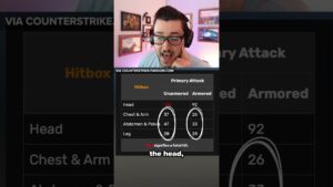 STOP USING THE M4A4 IN CS2